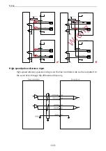 Preview for 117 page of Inovance SV660P Series Hardware Manual