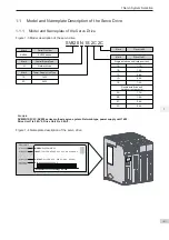 Preview for 10 page of Inovance SV820N Series Manual