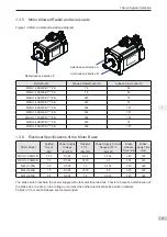 Preview for 18 page of Inovance SV820N Series Manual