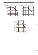 Preview for 20 page of Inovance SV820N Series Manual