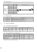 Preview for 23 page of Inovance SV820N Series Manual