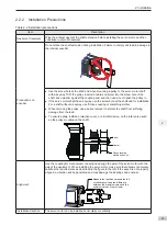 Preview for 30 page of Inovance SV820N Series Manual