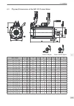 Preview for 32 page of Inovance SV820N Series Manual