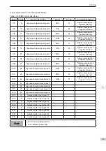 Preview for 54 page of Inovance SV820N Series Manual