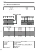 Preview for 61 page of Inovance SV820N Series Manual