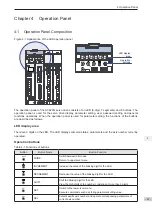 Preview for 68 page of Inovance SV820N Series Manual