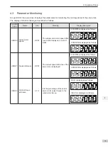 Preview for 74 page of Inovance SV820N Series Manual