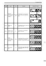 Preview for 76 page of Inovance SV820N Series Manual