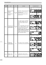 Preview for 77 page of Inovance SV820N Series Manual