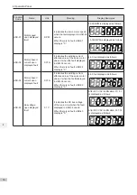 Preview for 79 page of Inovance SV820N Series Manual