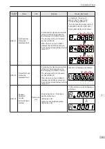 Preview for 80 page of Inovance SV820N Series Manual