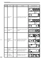 Preview for 81 page of Inovance SV820N Series Manual