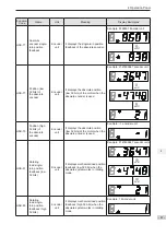 Preview for 82 page of Inovance SV820N Series Manual