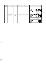 Preview for 83 page of Inovance SV820N Series Manual