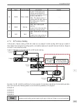 Preview for 88 page of Inovance SV820N Series Manual