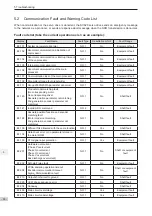 Preview for 91 page of Inovance SV820N Series Manual