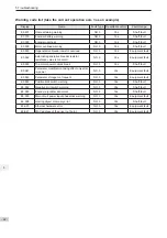 Preview for 93 page of Inovance SV820N Series Manual