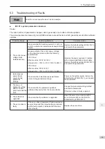 Preview for 94 page of Inovance SV820N Series Manual