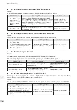 Preview for 95 page of Inovance SV820N Series Manual