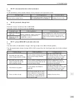 Preview for 96 page of Inovance SV820N Series Manual