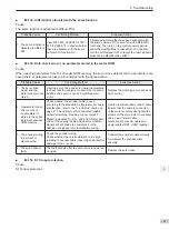 Preview for 98 page of Inovance SV820N Series Manual