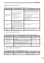 Preview for 100 page of Inovance SV820N Series Manual