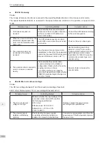 Preview for 101 page of Inovance SV820N Series Manual