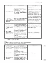 Preview for 102 page of Inovance SV820N Series Manual