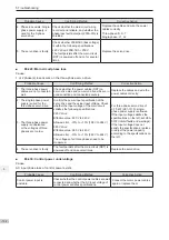 Preview for 103 page of Inovance SV820N Series Manual