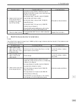 Preview for 106 page of Inovance SV820N Series Manual