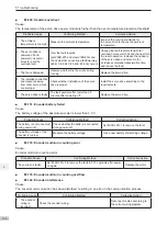 Preview for 107 page of Inovance SV820N Series Manual