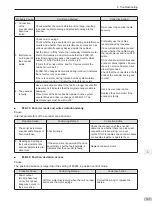 Preview for 108 page of Inovance SV820N Series Manual