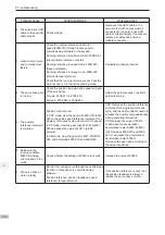 Preview for 109 page of Inovance SV820N Series Manual