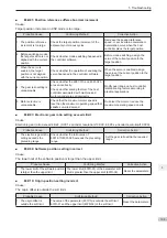 Preview for 110 page of Inovance SV820N Series Manual