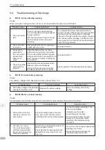 Preview for 111 page of Inovance SV820N Series Manual