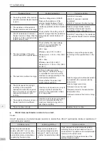 Preview for 113 page of Inovance SV820N Series Manual