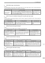 Preview for 114 page of Inovance SV820N Series Manual