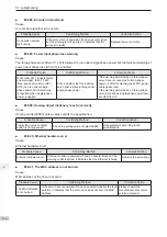 Preview for 115 page of Inovance SV820N Series Manual