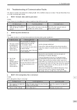 Preview for 116 page of Inovance SV820N Series Manual