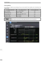 Preview for 139 page of Inovance SV820N Series Manual