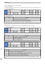 Preview for 163 page of Inovance SV820N Series Manual