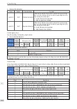 Preview for 165 page of Inovance SV820N Series Manual