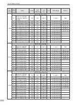 Preview for 171 page of Inovance SV820N Series Manual