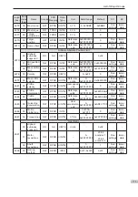 Preview for 176 page of Inovance SV820N Series Manual