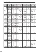 Preview for 177 page of Inovance SV820N Series Manual