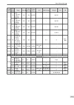 Preview for 180 page of Inovance SV820N Series Manual