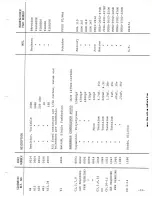 Предварительный просмотр 34 страницы Inovonics MAP II 231 Instruction Manual