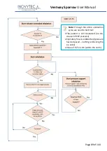 Предварительный просмотр 89 страницы Inovytec Ventway Sparrow User Manual