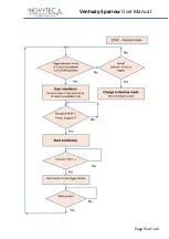 Предварительный просмотр 91 страницы Inovytec Ventway Sparrow User Manual