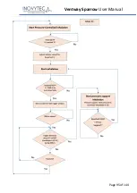 Предварительный просмотр 95 страницы Inovytec Ventway Sparrow User Manual